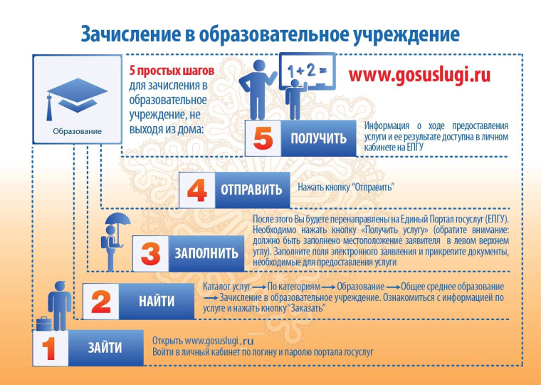Памятка при поступлении ребенка в первый класс.